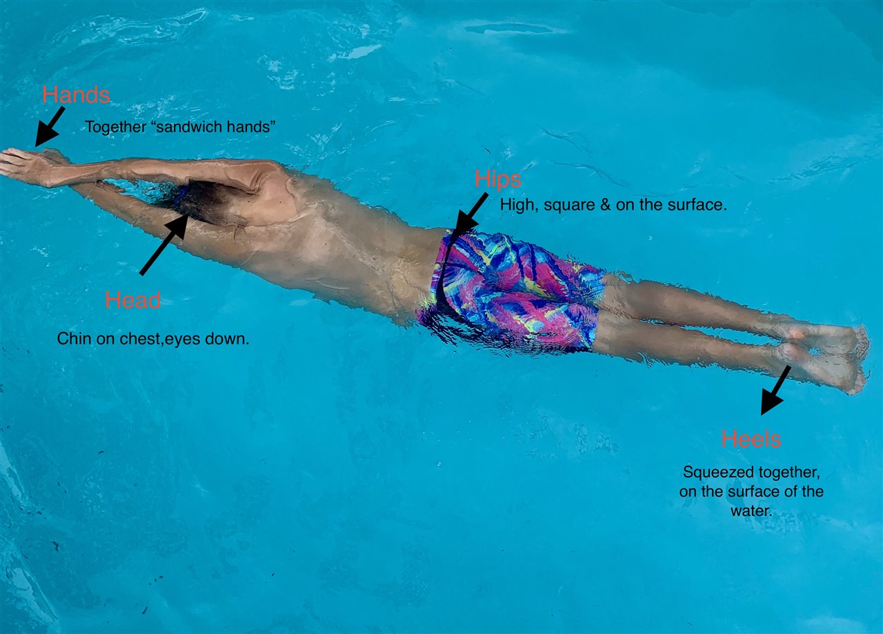 Streamline swimming deals